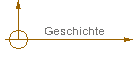 Geschichte