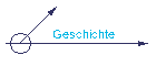 Geschichte