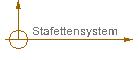 Stafettensystem